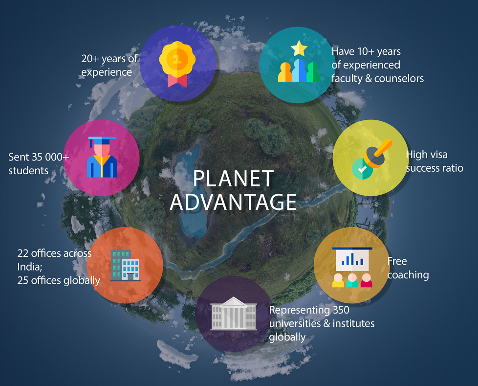 planet education advantage